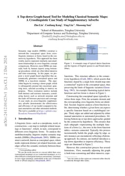 A Top-down Graph-based Tool for Modeling Classical Semantic Maps: A Crosslinguistic Case Study of Supplementary Adverbs