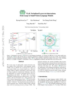 VLsI: Verbalized Layers-to-Interactions from Large to Small Vision
  Language Models