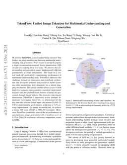 TokenFlow: Unified Image Tokenizer for Multimodal Understanding and
  Generation