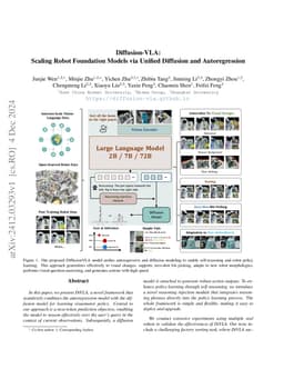Diffusion-VLA: Scaling Robot Foundation Models via Unified Diffusion and Autoregression