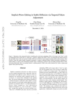 Implicit Priors Editing in Stable Diffusion via Targeted Token
  Adjustment