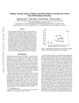 TagFog: Textual Anchor Guidance and Fake Outlier Generation for Visual
  Out-of-Distribution Detection