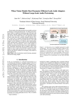 When Vision Models Meet Parameter Efficient Look-Aside Adapters Without
  Large-Scale Audio Pretraining