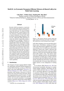 MoSLD: An Extremely Parameter-Efficient Mixture-of-Shared LoRAs for
  Multi-Task Learning