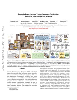 Towards Long-Horizon Vision-Language Navigation: Platform, Benchmark and Method