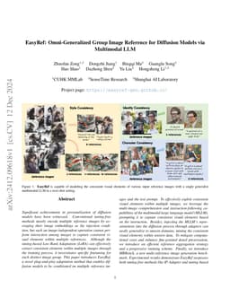 EasyRef: Omni-Generalized Group Image Reference for Diffusion Models via
  Multimodal LLM