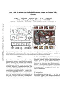 NoisyEQA: Benchmarking Embodied Question Answering Against Noisy Queries