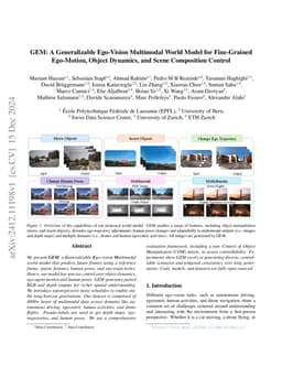 GEM: A Generalizable Ego-Vision Multimodal World Model for Fine-Grained
  Ego-Motion, Object Dynamics, and Scene Composition Control