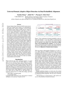Universal Domain Adaptive Object Detection via Dual Probabilistic
  Alignment