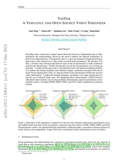 VidTok: A Versatile and Open-Source Video Tokenizer