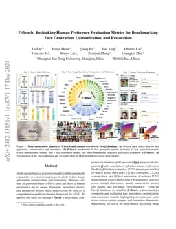 F-Bench: Rethinking Human Preference Evaluation Metrics for Benchmarking
  Face Generation, Customization, and Restoration