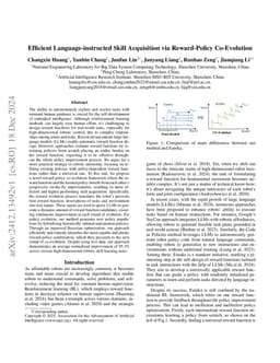 Efficient Language-instructed Skill Acquisition via Reward-Policy
  Co-Evolution
