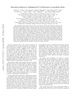 Data-driven Discovery of Biophysical T Cell Receptor Co-specificity Rules