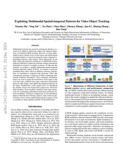 Exploiting Multimodal Spatial-temporal Patterns for Video Object
  Tracking