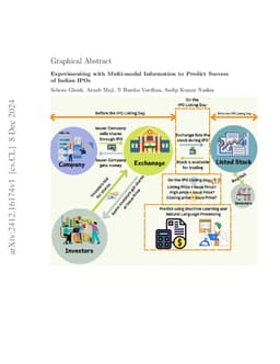 Experimenting with Multi-modal Information to Predict Success of Indian
  IPOs