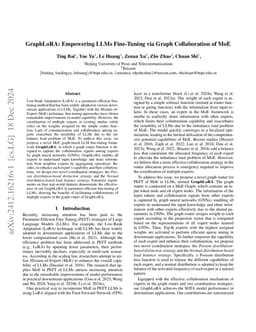 GraphLoRA: Empowering LLMs Fine-Tuning via Graph Collaboration of MoE