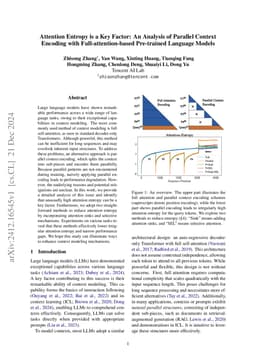 Attention Entropy is a Key Factor: An Analysis of Parallel Context
  Encoding with Full-attention-based Pre-trained Language Models
