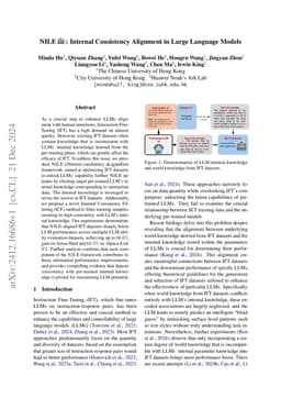 NILE: Internal Consistency Alignment in Large Language Models