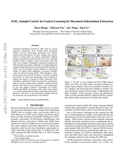 SAIL: Sample-Centric In-Context Learning for Document Information
  Extraction