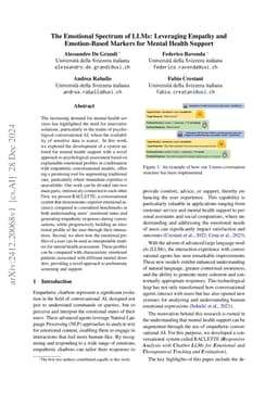 The Emotional Spectrum of LLMs: Leveraging Empathy and Emotion-Based Markers for Mental Health Support