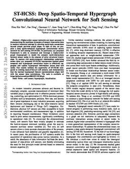 ST-HCSS: Deep Spatio-Temporal Hypergraph Convolutional Neural Network for Soft Sensing