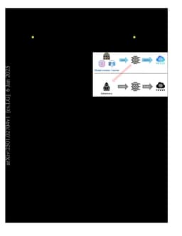 Persistence of Backdoor-based Watermarks for Neural Networks: A Comprehensive Evaluation