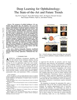 Deep Learning for Ophthalmology: The State-of-the-Art and Future Trends