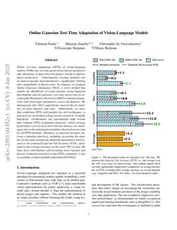 Online Gaussian Test-Time Adaptation of Vision-Language Models