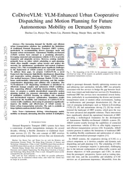 CoDriveVLM: VLM-Enhanced Urban Cooperative Dispatching and Motion Planning for Future Autonomous Mobility on Demand Systems