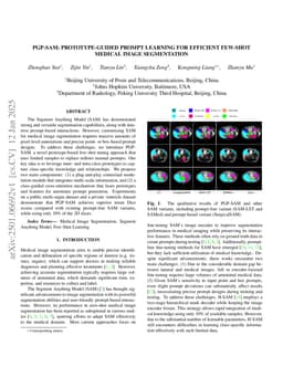 PGP-SAM: Prototype-Guided Prompt Learning for Efficient Few-Shot Medical Image Segmentation