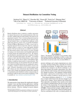 Dataset Distillation via Committee Voting