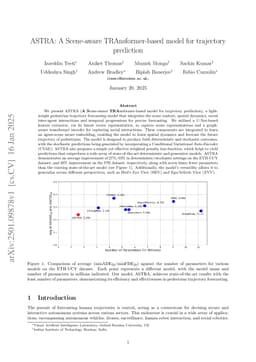 ASTRA: A Scene-aware TRAnsformer-based model for trajectory prediction