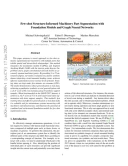 Few-shot Structure-Informed Machinery Part Segmentation with Foundation Models and Graph Neural Networks
