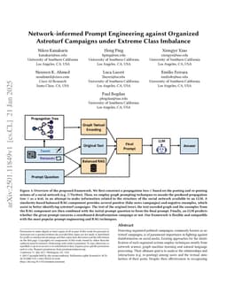 Network-informed Prompt Engineering against Organized Astroturf Campaigns under Extreme Class Imbalance