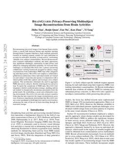 BrainGuard: Privacy-Preserving Multisubject Image Reconstructions from Brain Activities