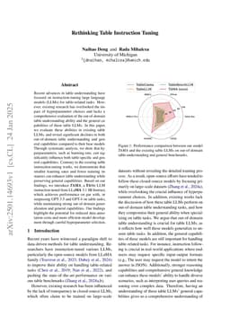 Rethinking Table Instruction Tuning