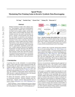 Spend Wisely: Maximizing Post-Training Gains in Iterative Synthetic Data Boostrapping