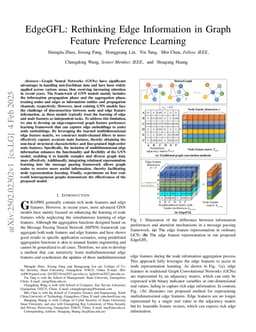 EdgeGFL: Rethinking Edge Information in Graph Feature Preference Learning