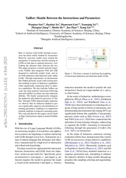 VaiBot: Shuttle Between the Instructions and Parameters of Large Language Models