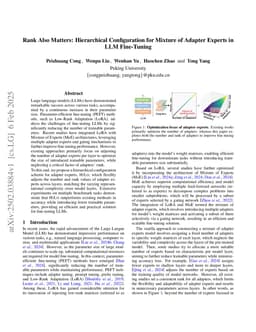 Rank Also Matters: Hierarchical Configuration for Mixture of Adapter Experts in LLM Fine-Tuning