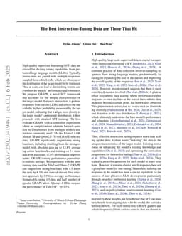 The Best Instruction-Tuning Data are Those That Fit