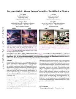 Decoder-Only LLMs are Better Controllers for Diffusion Models