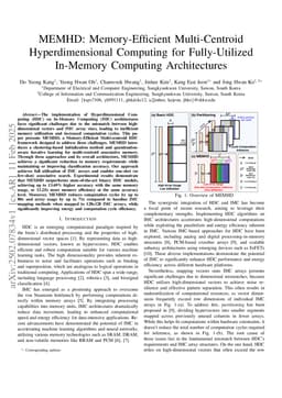MEMHD: Memory-Efficient Multi-Centroid Hyperdimensional Computing for Fully-Utilized In-Memory Computing Architectures