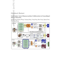 Uncertainty Aware Human-machine Collaboration in Camouflaged Object Detection