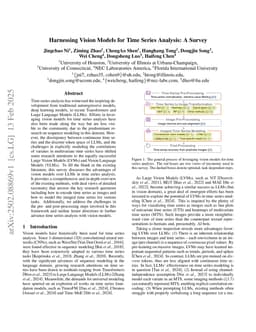 Harnessing Vision Models for Time Series Analysis: A Survey