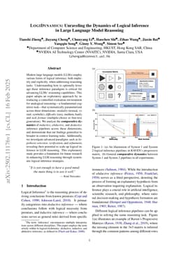 LogiDynamics: Unraveling the Dynamics of Logical Inference in Large Language Model Reasoning