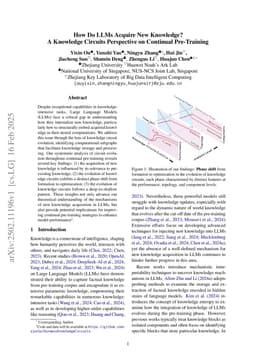 How Do LLMs Acquire New Knowledge? A Knowledge Circuits Perspective on Continual Pre-Training