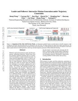 Leader and Follower: Interactive Motion Generation under Trajectory Constraints