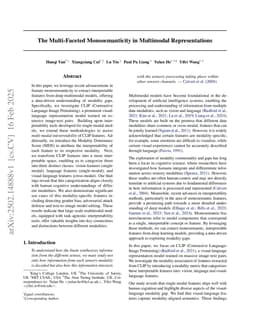 The Multi-Faceted Monosemanticity in Multimodal Representations
