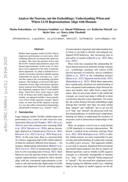 Analyze the Neurons, not the Embeddings: Understanding When and Where LLM Representations Align with Humans